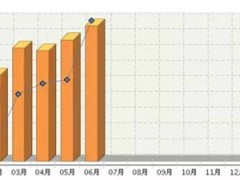 2017年1-6月广东省照明行业运行分析