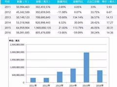 值得一看 放眼海外LED市场哪些新机会值得把握