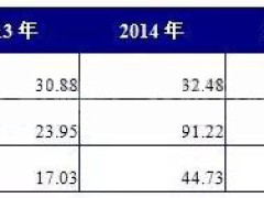 LED产业正步入发展新阶段 未来将呈现三大趋势