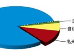 2017年上半年全国照明行业累计出口增速15.06%