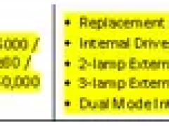DLC 发布技术规范V4.3 草稿版