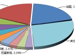 2017年湖南照明出口累计同比增15.54%