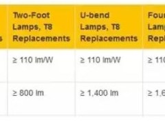DLC正式公布最新版技术规范V4.2