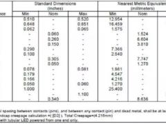 最新LED全球市场准入动态